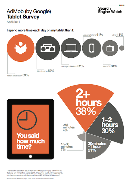 admob-tablet-infographic.png