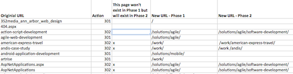 URL Migration URL Migration