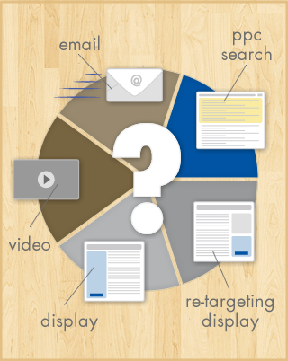 email-ppc-retargeting-display-video