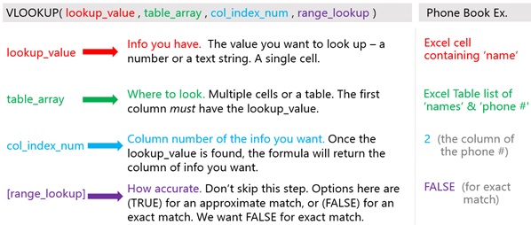 VLOOKUP Breakdown