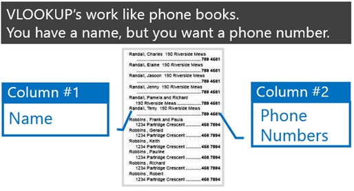 VLOOKUPs Work Like Phone Books