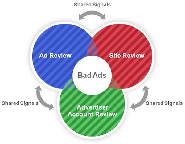 google-ad-review-strategy