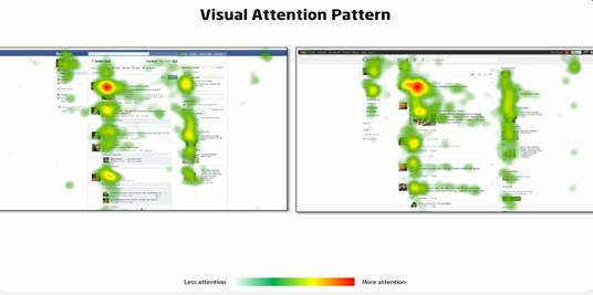 visual-attention-pattern-google-plus-vs-facebook visual-attention-pattern-google-plus-vs-facebook