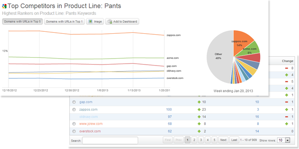 top-competitors-in-product-line-pants