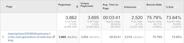 pages-google-analytics