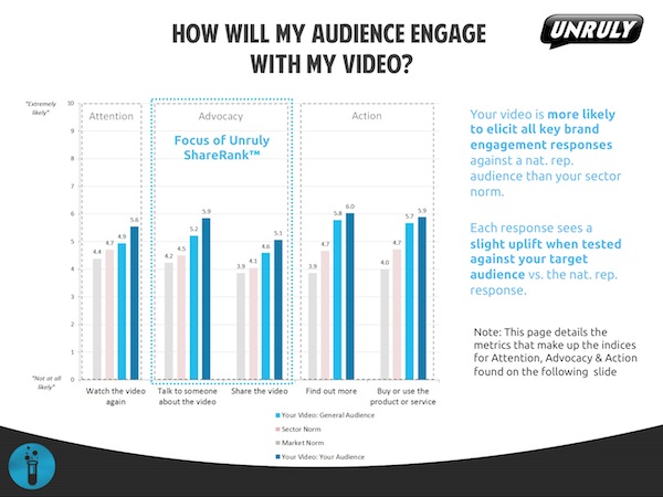unruly-how-will-audience-engage-with-video