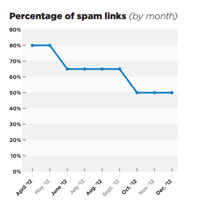 penguin-links