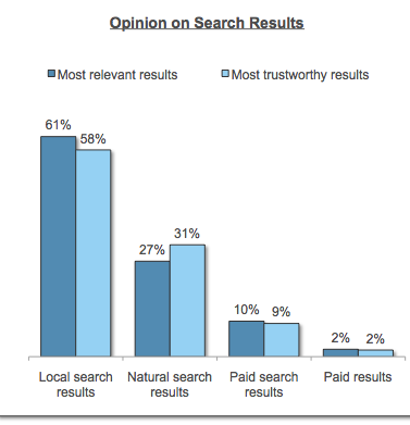 opinion-on-search-results