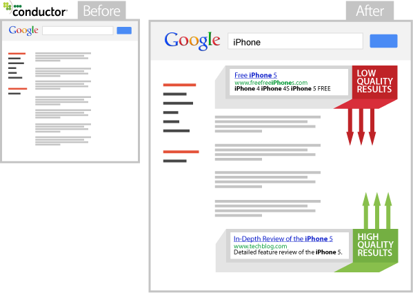 google-algo-update-before-after