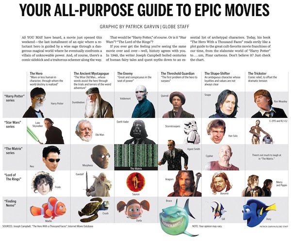 your-all-purpose-guide-to-epic-movies