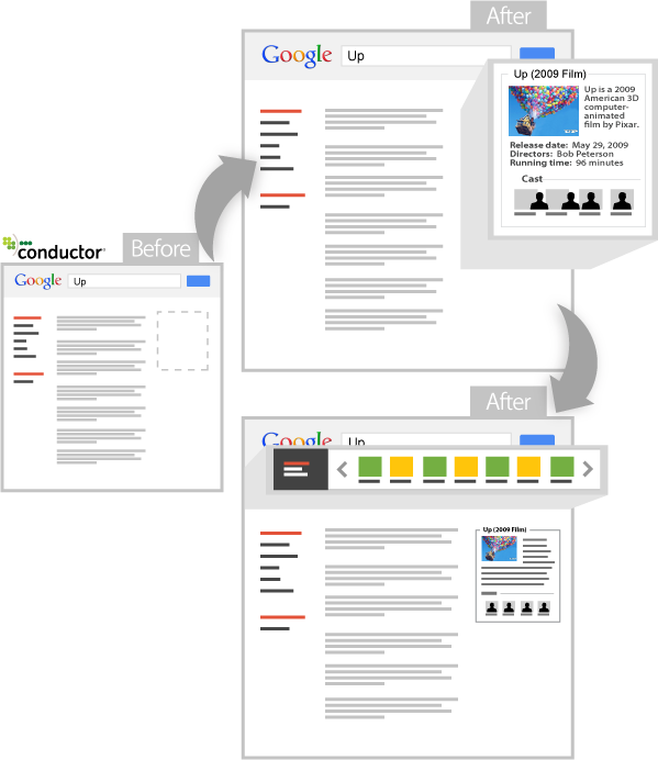 google-knowledge-graph-before-after google-knowledge-graph-before-after