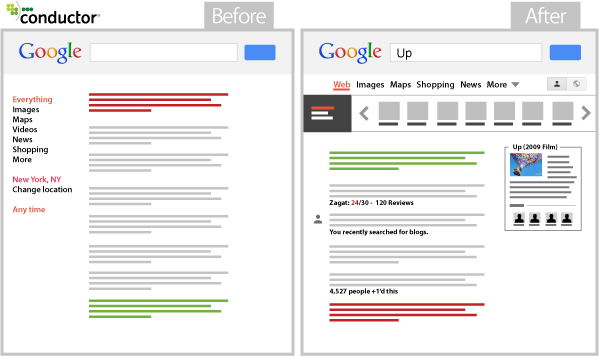 google-serp-changes-before-after