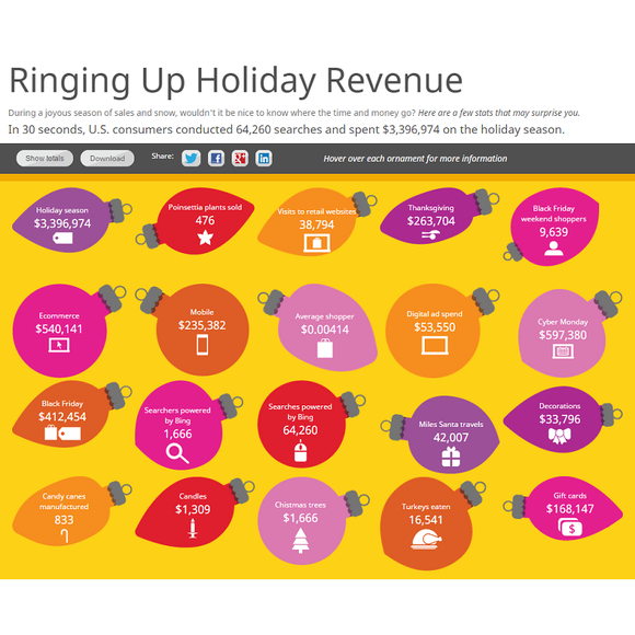 bing-holiday-revenue