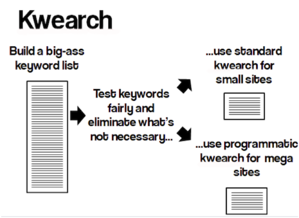 keyword-research-diagram