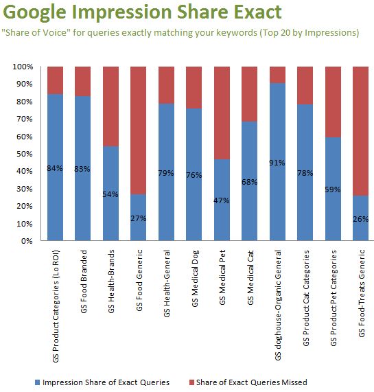 google-impressions-share-of-voice-exact google-impressions-share-of-voice-exact