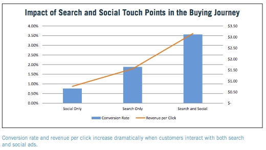 marin-impact-search-and-social-ads