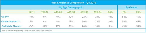 Nielsen TV web age spread.JPG