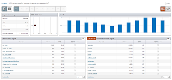 the-pope-keyword-overview