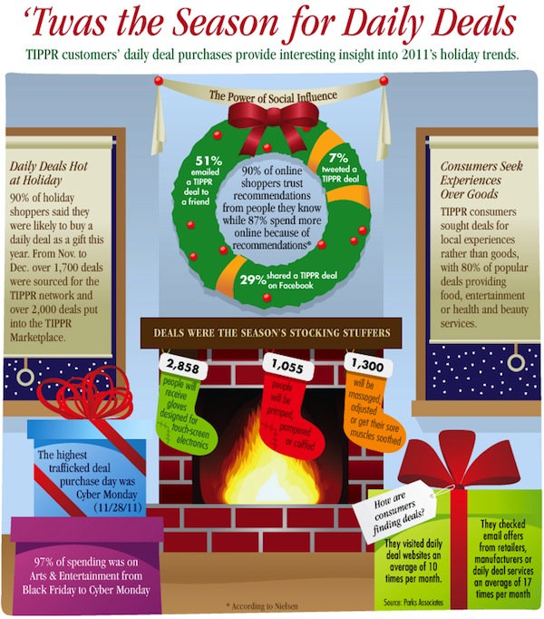 Xmas infographic about daily deals in 2011