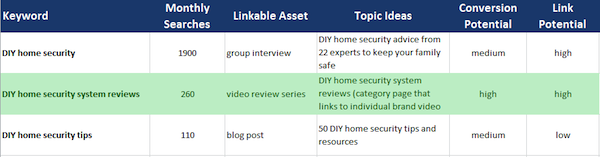 linkable-assets-priority linkable-assets-priority