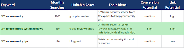 linkable-assets-priority