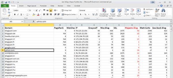 Clique Hunter PageRank