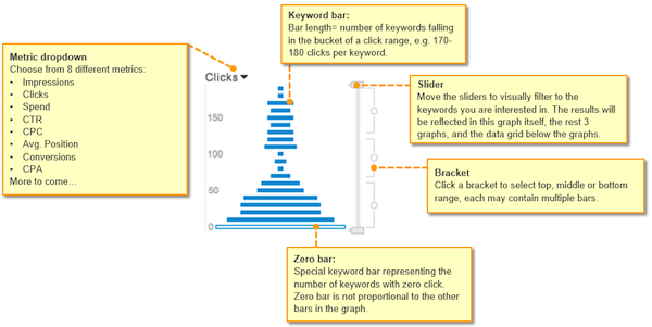 bing-ads-keyword-distribution-graph