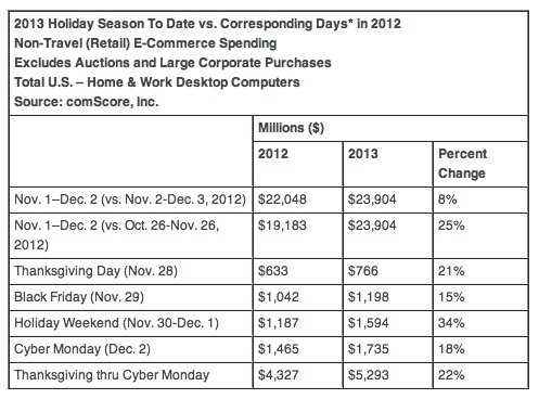 comscore-cyber-monday-data