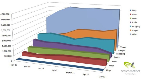 universal-search-trend
