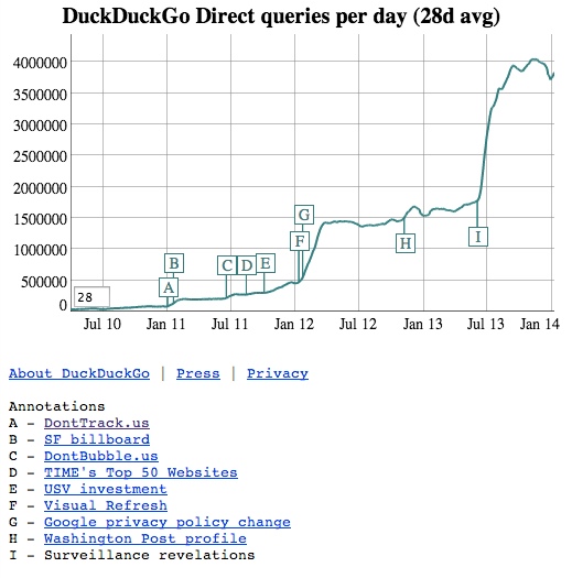 duckduckgo-search-volume