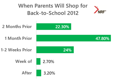 when-parents-will-shop-back-to-school-2012