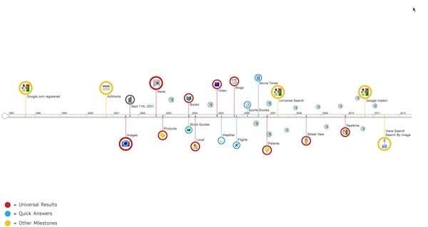 google-serp-change-timeline google-serp-change-timeline