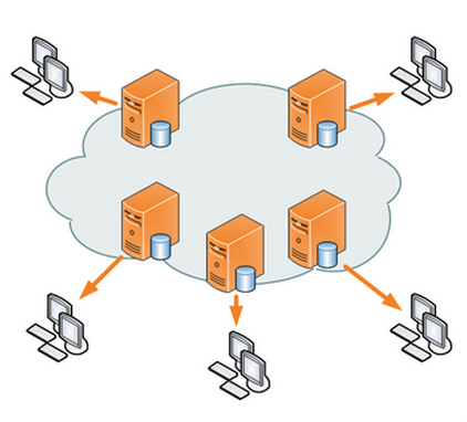 how-cdns-work how-cdns-work