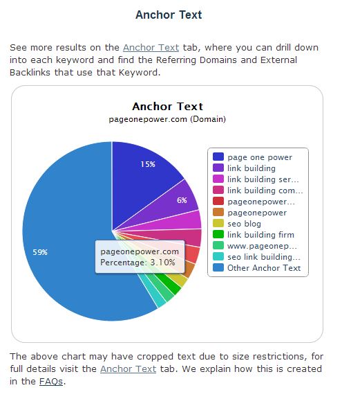 Anchor Text Anchor Text