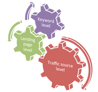 google-analytics-content-analysis-keyword-landing-page-traffic-source-level