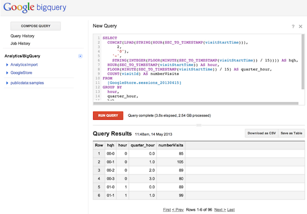 google-bigquery