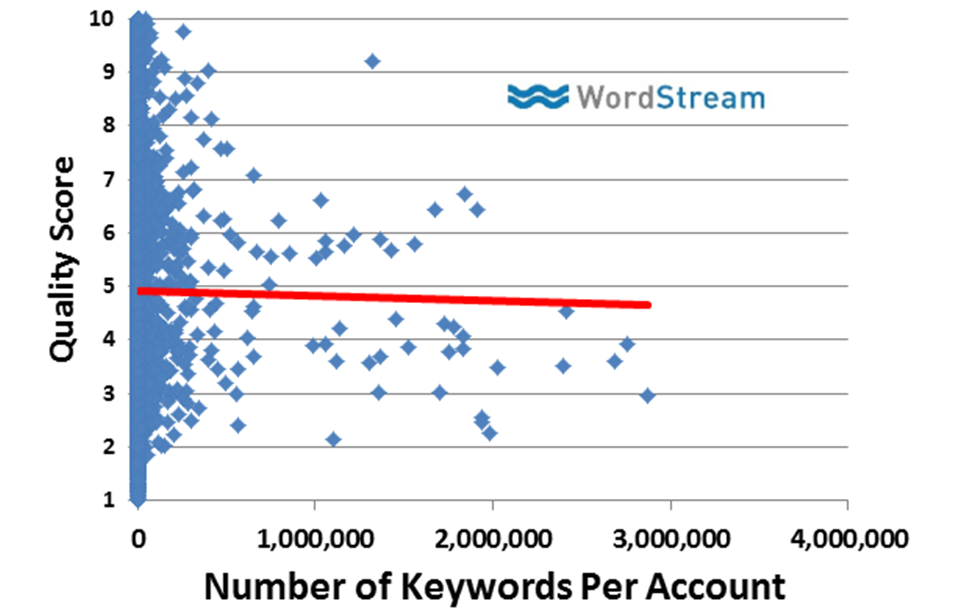 Attention Keyword Hoarders: You Need to Delete 98% of Your AdWords ...