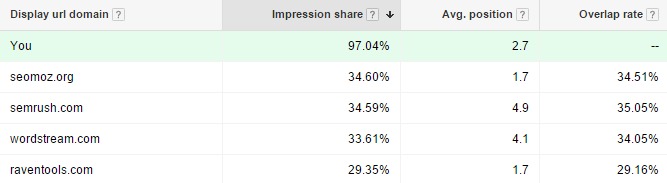 adwords-keyword-comparison