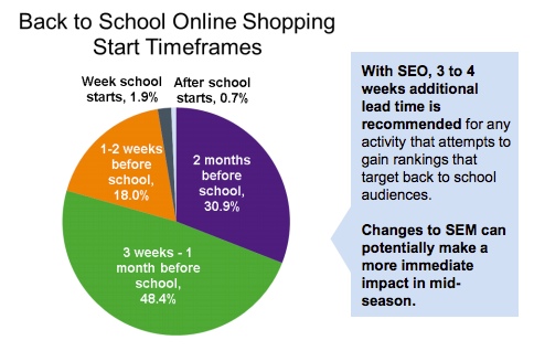 back-to-school-online-shopping-timeframe