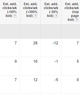 adwords-bid-simulator