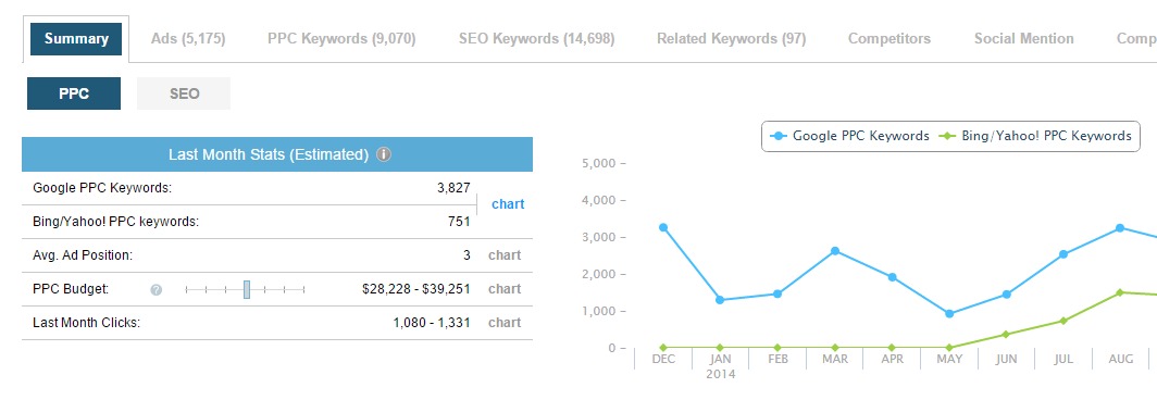 ispionage-adwords