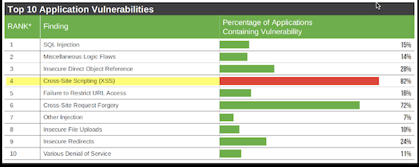 top-10-application-vulnerabilities top-10-application-vulnerabilities