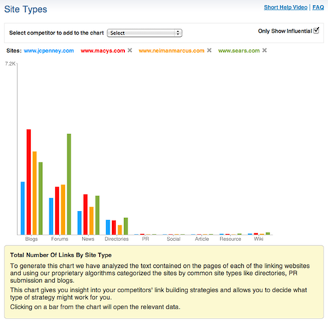 linkdex-sitetype.png