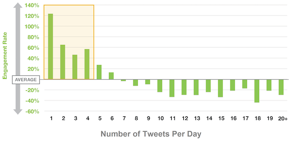 tweet-four-times-a-day tweet-four-times-a-day