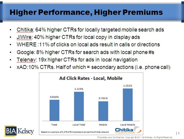 Higher Performance Higher Premiums