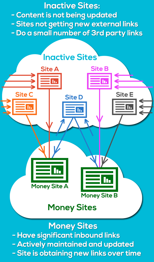 private-blog-network