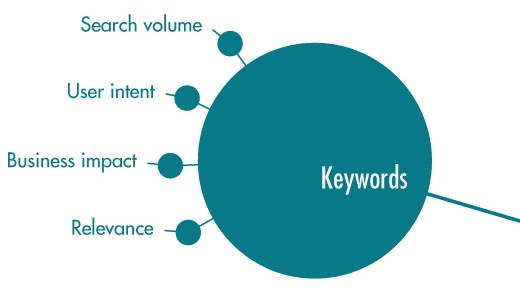 SEO Tactics Keywords