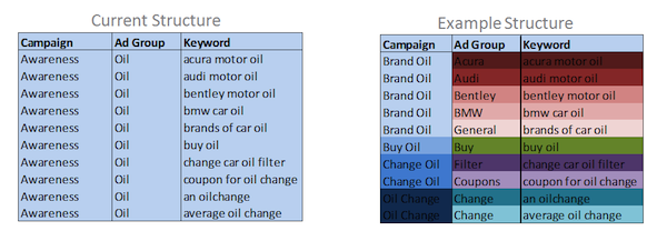 brand-oil-structure-example