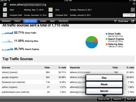 Google Analytics iPad