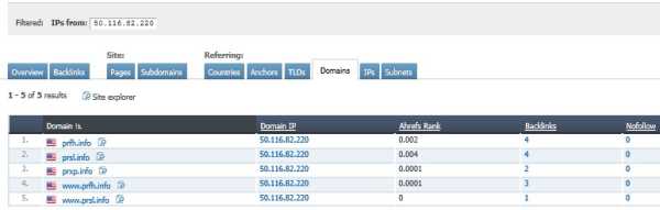 ahrefs shared ip ahrefs shared ip
